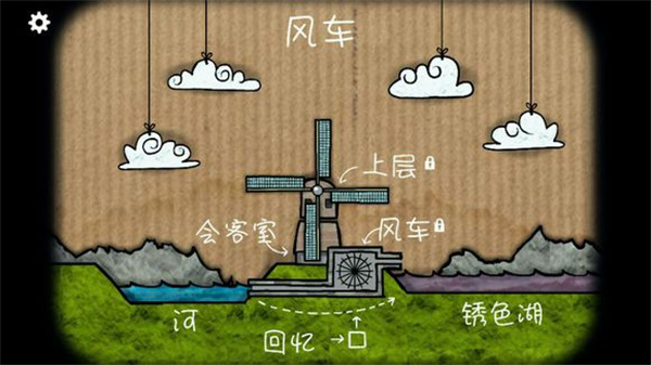 逃离方块磨坊