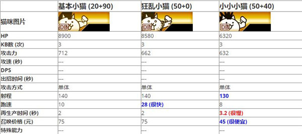 猫咪大战争韩服2026最新版本下载 猫咪大战争韩服2026最新版本下载