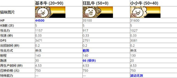 猫咪大战争韩服2026最新版本下载 猫咪大战争韩服2026最新版本下载