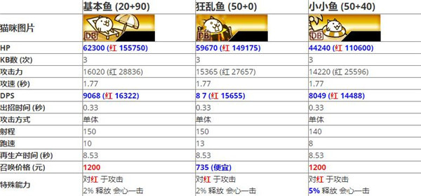 猫咪大战争韩服2026最新版本下载 猫咪大战争韩服2026最新版本下载