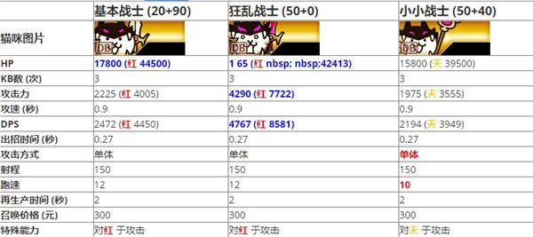 猫咪大战争韩服2026最新版本下载 猫咪大战争韩服2026最新版本下载