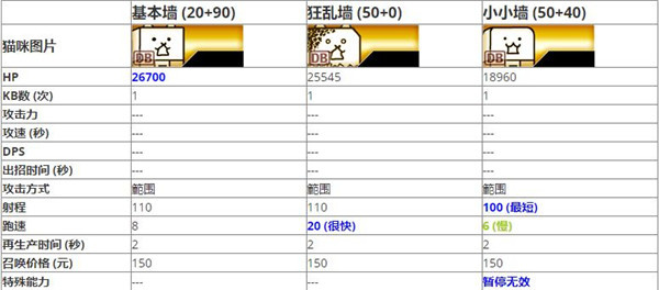 猫咪大战争韩服2026最新版本下载 猫咪大战争韩服2026最新版本下载