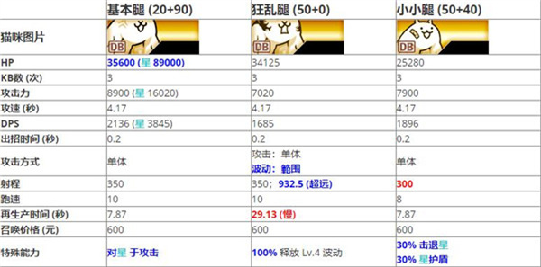 猫咪大战争韩服2026最新版本下载 猫咪大战争韩服2026最新版本下载