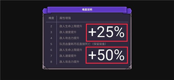 从零开始的勇者生活最新版下载安卓官网版