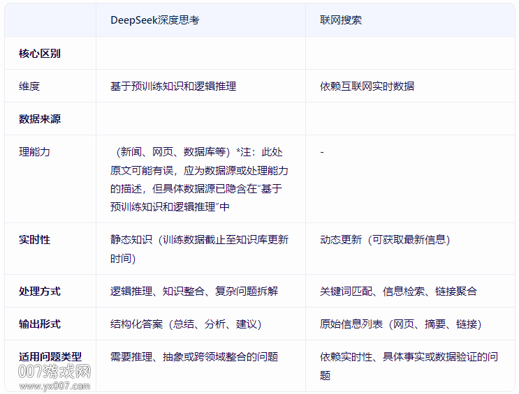 深度搜索官方app下载手机版