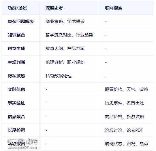 深度搜索官方app下载手机版