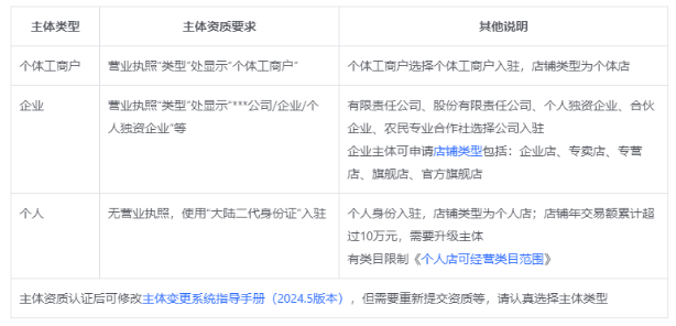 抖音商城免费下载app 抖音商城免费下载app