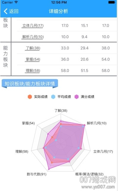 乐培生阅卷登陆系统入口