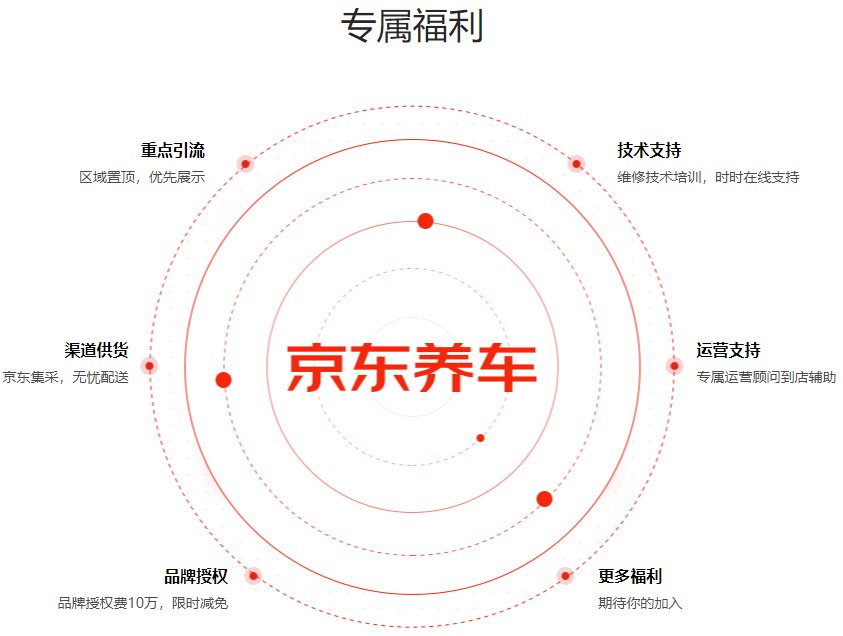 京东养车放心养车来京东app手机下载 京东养车放心养车来京东app手机下载