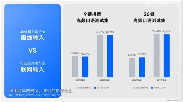 Jovi输入法pro安卓版 Jovi输入法pro安卓版
